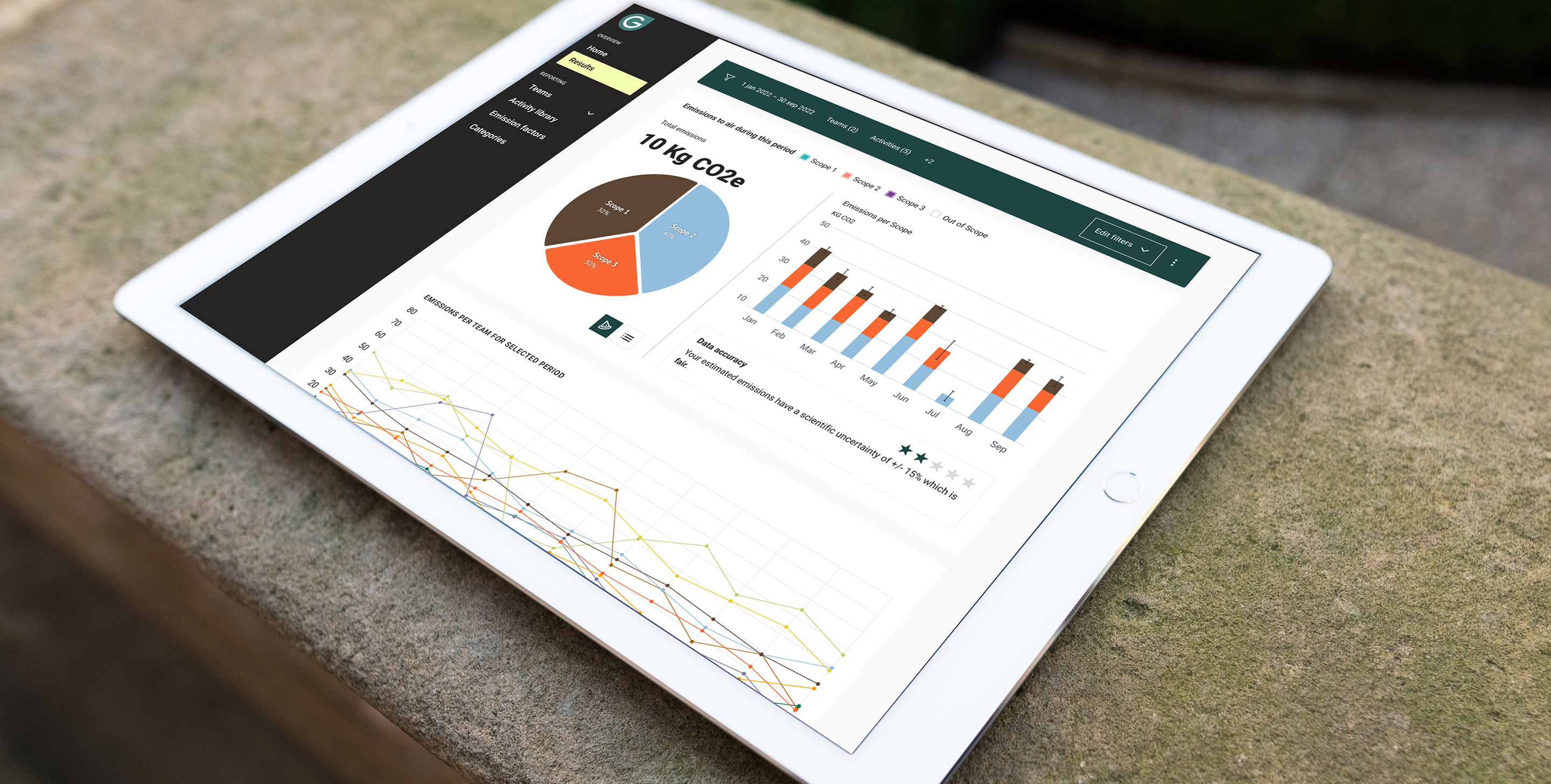 Skräddarsydd SaaS-lösning för att organisera och rapportera koldioxidutsläpp